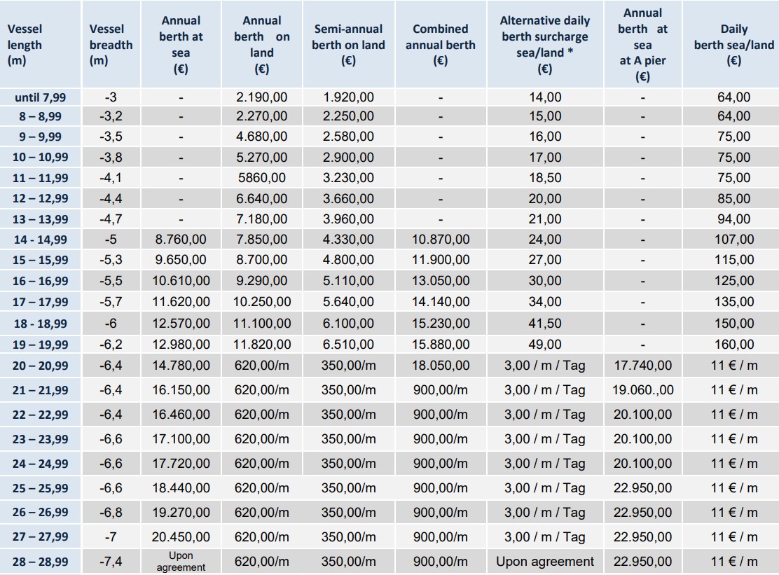 The cheapest marinas for wintering in Croatia - MarinaReservation.com