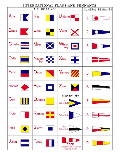 yacht racing flags meanings