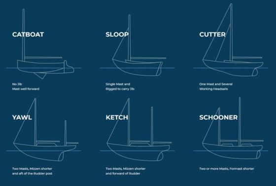 sailboat classifications